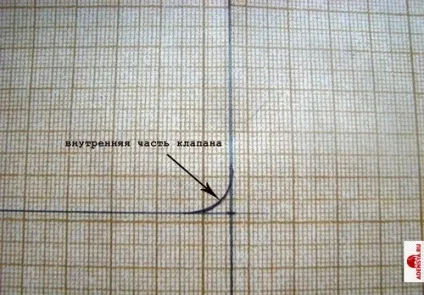 Мокасини своїми руками будуємо схему і викрійку (викрійку) Мокасини своїми руками будуємо схему і викрійку