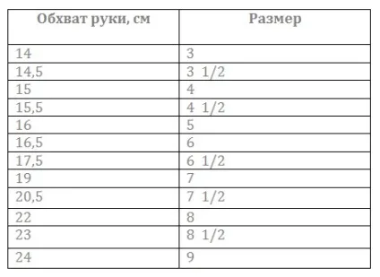 Московська хутряна компанія