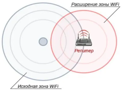 Потужний wifi роутер, радіус і дальність дії (роутер) Потужний wifi роутер, радіус і дальність дії