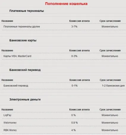 Moneynews, електронні гроші monexy альтернативний платіжний інструмент або просто - глюки (просто) Moneynews, електронні гроші monexy альтернативний платіжний інструмент або просто - глюки