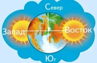 Чи можна спати головою на захід (спати) Чи можна спати головою на захід