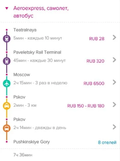 Музей-заповідник - пушкінські гори практичні питання (гори) Музей-заповідник - пушкінські гори практичні питання