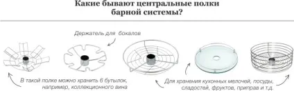 Наочно про аксесуари і фурнітуру барної стійки на кухні (кухні) Наочно про аксесуари і фурнітуру барної стійки на кухні