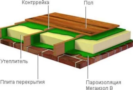Чи можна проводити утеплення покрівлі пінопластом і пензлем, докладно на відео і фото (утеплення) Чи можна проводити утеплення покрівлі пінопластом і пензлем, докладно на відео і фото