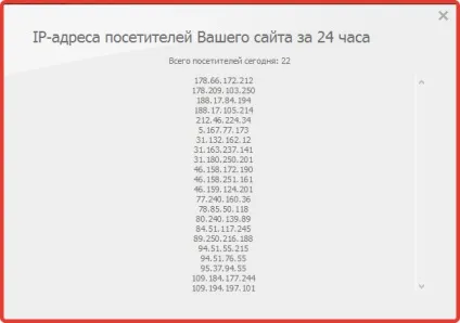 Накрутка відвідуваності сайту, який зиск (Накрутка відвідуваності сайту) Накрутка відвідуваності сайту, який зиск
