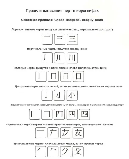 Написання японських ієрогліфів (японських) Написання японських ієрогліфів