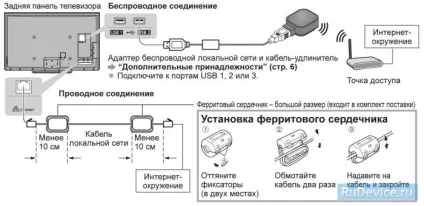 Налаштування інтернет на телевізорі panasonic на