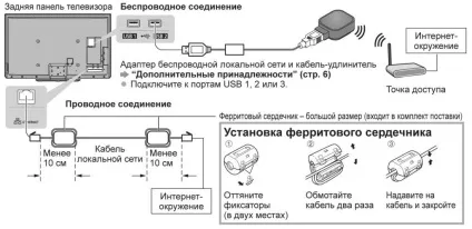 Налаштування інтернету на телевізорі panasonic (Панасонік) (Панасонік) Налаштування інтернету на телевізорі panasonic (Панасонік)