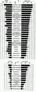 Ні можливості організму і витривалість (витривалість) Ні можливості організму і витривалість