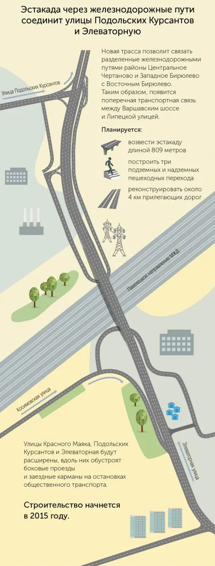 Нова дорога зв'яже вулиці подільських курсантів і Алчевської в 2018 році (дорога) Нова дорога зв'яже вулиці подільських курсантів і Алчевської в 2018 році