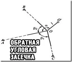 Зворотній кутова зарубка в геодезії (геодезії) Зворотній кутова зарубка в геодезії