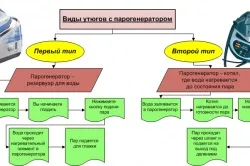 Загальна інформація по електропрасок (потужність) Загальна інформація по електропрасок