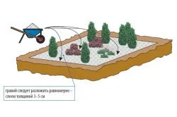 Облаштування квітника своїми руками принципи догляду за квітником (облаштування квітника дачі клумби своїми руками) Облаштування квітника своїми руками принципи догляду за квітником