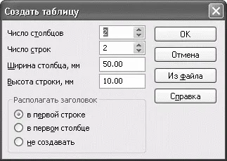 Позначення на кресленні - компас-3d v10 на 100% (кресленні) Позначення на кресленні - компас-3d v10 на 100%