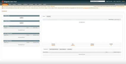 Огляд magento cms плюси і мінуси