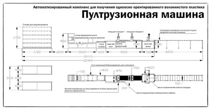 Огляд пултрузійний машини