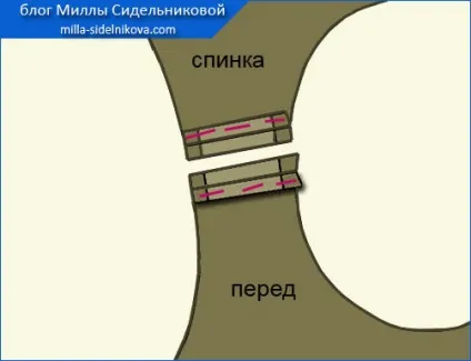 Обтачка горловини і пройми (частина 1)