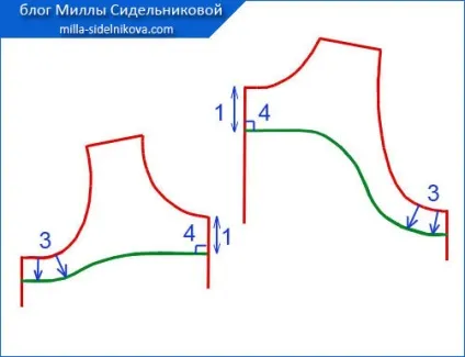 Обтачка горловини і пройми (частина 1)