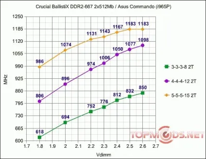 Огляд пам'яті crucial ballistix ddr2 (ballistix) Огляд пам'яті crucial ballistix ddr2