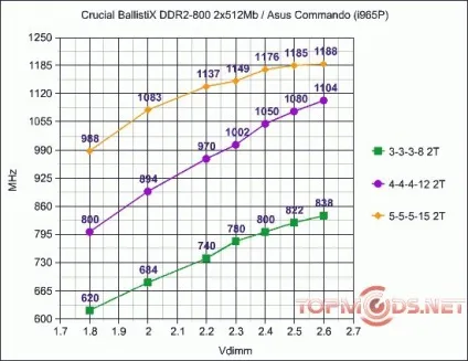 Огляд пам'яті crucial ballistix ddr2 (ddr2) Огляд пам'яті crucial ballistix ddr2