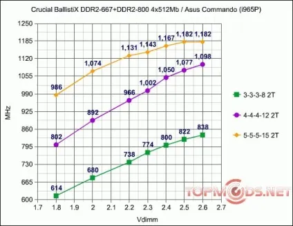 Огляд пам'яті crucial ballistix ddr2 (пам'яті) Огляд пам'яті crucial ballistix ddr2