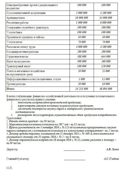 Зразок пояснення щодо збитків в податкову (податкову) Зразок пояснення щодо збитків в податкову