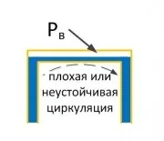 Один з механізмів порушення циркуляції гарячого водопостачання - форум сантехніків, про сантехніці (циркуляції) Один з механізмів порушення циркуляції гарячого водопостачання - форум сантехніків, про сантехніці