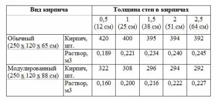 Вогнетривку цеглу - види, який потрібен для печі і каміна по гост (потрібен) Вогнетривку цеглу - види, який потрібен для печі і каміна по гост