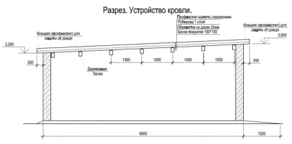 Односхилий дах з профнастилу (внахлест відносно один одного) Односхилий дах з профнастилу