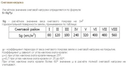 Очищення покрівлі та даху від снігу, бурульок і полою (покрівлі) Очищення покрівлі та даху від снігу, бурульок і полою