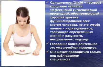Одноденне голодування (добове) користь, шкода, вихід, відгуки (одноденне голодування добове) Одноденне голодування (добове) користь, шкода, вихід, відгуки
