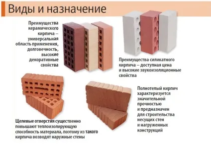 Вогнетривку цеглу технічні характеристики і особливості (технічні) Вогнетривку цеглу технічні характеристики і особливості