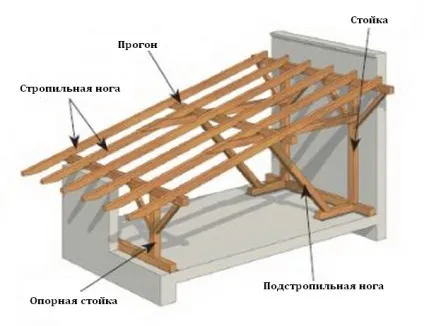 Односхилий дах з профнастилу - односхилий покрівля з профлиста (покрівля) Односхилий дах з профнастилу - односхилий покрівля з профлиста