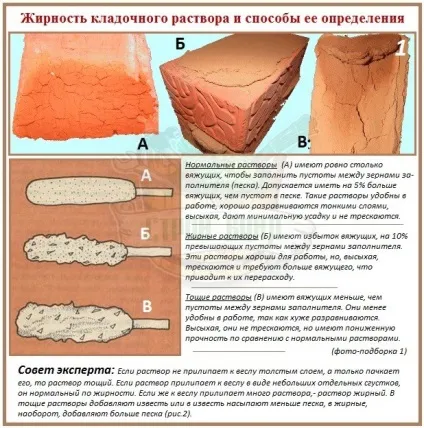 Вогнетривку цеглу - види, який потрібен для печі і каміна по гост (види) Вогнетривку цеглу - види, який потрібен для печі і каміна по гост