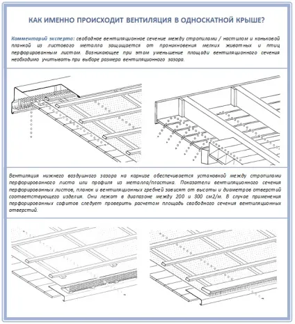 Односхилий дах з профнастилу своїми руками пристрій, ухил, кут (односхилий дах з профнастилу ухил) Односхилий дах з профнастилу своїми руками пристрій, ухил, кут