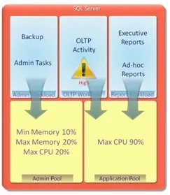 10 Самих корисних функцій sql server 2008 для адміністратора баз даних