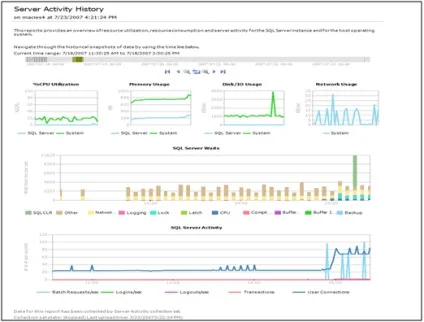 10 Самих корисних функцій sql server 2008 для адміністратора баз даних