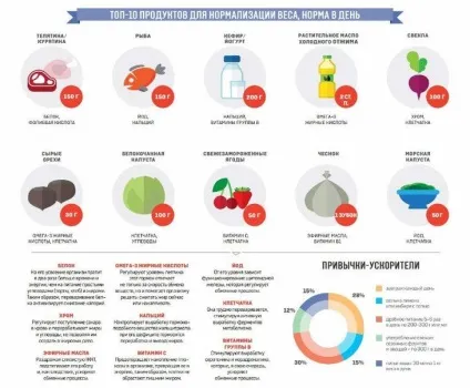 10 Способів активізувати обмін речовин