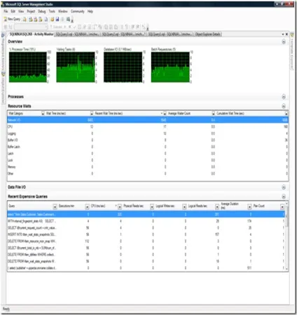 10 Самих корисних функцій sql server 2008 для адміністратора баз даних