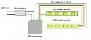 Інформація про світлові стрічках і їх підключенні в квартирі (світлодіодних) Інформація про світлові стрічках і їх підключенні в квартирі