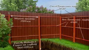 Основи вибору металевого профілю для забору, ремонт своїми руками (профілю) Основи вибору металевого профілю для забору, ремонт своїми руками