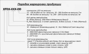 Інформація про світлові стрічках і їх підключенні в квартирі (стрічках) Інформація про світлові стрічках і їх підключенні в квартирі