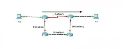 Опис протоколу rip (routing information protocol), netconfig