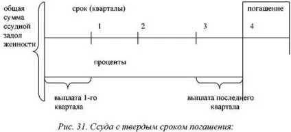 Визначення погашеної суми з використанням складної ставки відсотків (ставки) Визначення погашеної суми з використанням складної ставки відсотків