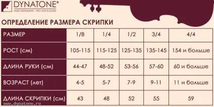 Визначення розміру скрипки (вимір) (розміру) Визначення розміру скрипки (вимір)