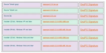 Організація каналів між офісами за допомогою openvpn з додатковою пральний захистом - записки (windows server) Організація каналів між офісами за допомогою openvpn з додатковою пральний захистом - записки