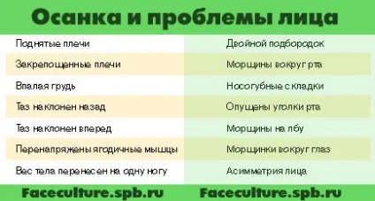 Постава і її роль в збереженні молодості особи, фейскультура природний метод омолодження особи (особи) Постава і її роль в збереженні молодості особи, фейскультура природний метод омолодження обличчя