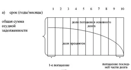 Визначення погашеної суми з використанням складної ставки відсотків (визначення) Визначення погашеної суми з використанням складної ставки відсотків