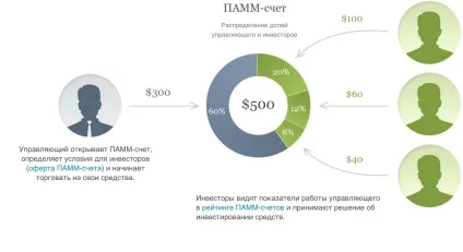 Основи ринку форекс