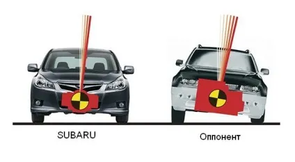 Опозитний двигун принцип роботи, плюси і мінуси, водій авто (субару) Опозитний двигун принцип роботи, плюси і мінуси, водій авто